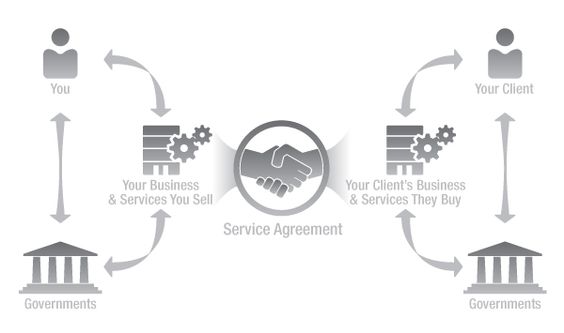 A good service agreement can set the stage for a good client - service agreement A good service agreement can set the stage for a good client - service agreement