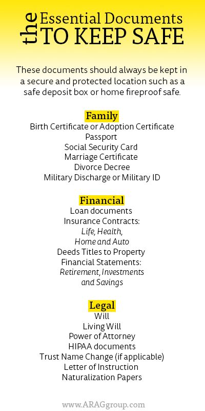 HOMES Sample Document Amendment to Purchase Agreement - financial power of attorney form HOMES Sample Document Amendment to Purchase Agreement - financial power of attorney form