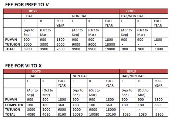 Get details on Atomic Energy Central School No 3 Anushakti Nagar - admission form for school Get details on Atomic Energy Central School No 3 Anushakti Nagar - admission form for school