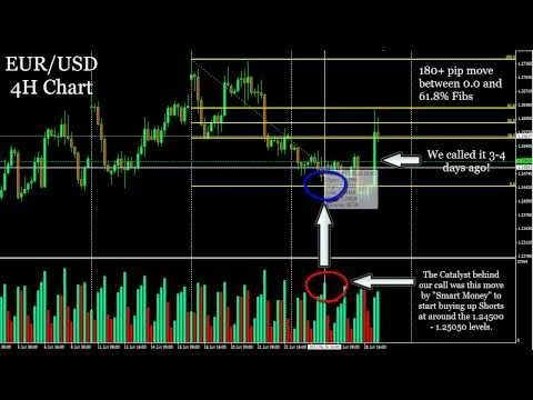Fx Delta Forex Trading Signals Delta House Gold Pattern
