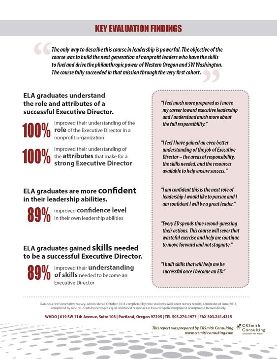 WVDO Program Impact Report_final_Page_2 Evaluation Pinterest - sample presentation evaluation WVDO Program Impact Report_final_Page_2 Evaluation Pinterest - sample presentation evaluation