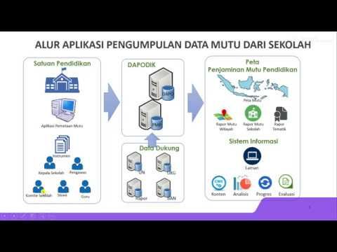 Rancangan Arsitektur Sistem Smart Card Berbasis Rfid Aplikasi Web Desain Rumah Modern Modern