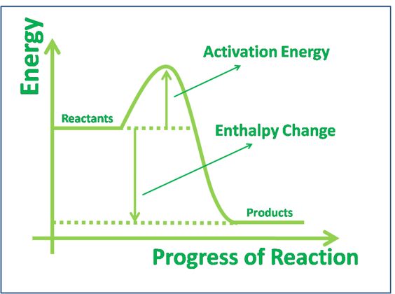 Exothermic energy diagram MCAT Pinterest Diagram, Chemistry - solubility chart example Exothermic energy diagram MCAT Pinterest Diagram, Chemistry - solubility chart example