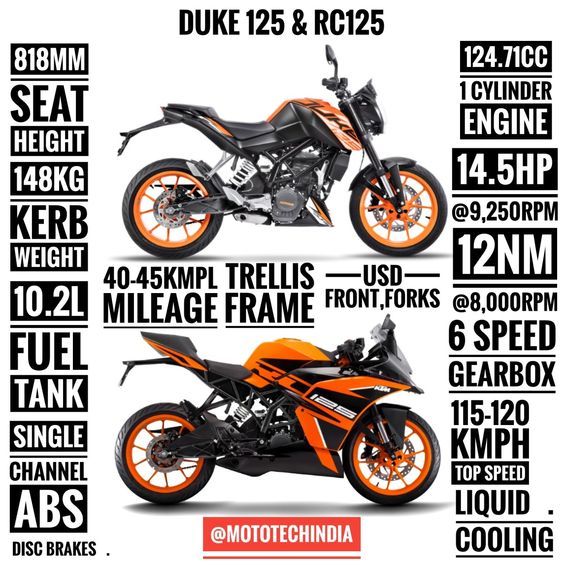 A detailed infographic comparison of ktm duke 125 and its siblings ktm RC 125. #ktm #ktmrc #ktmduke #infographic #motorbikes #motogp #yamaha #suzuki #kawasaki #mvagusta