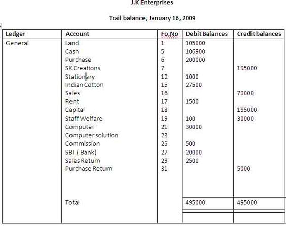 trial-balance Accounting Pinterest Trial balance and Trials - note payables trial-balance Accounting Pinterest Trial balance and Trials - note payables