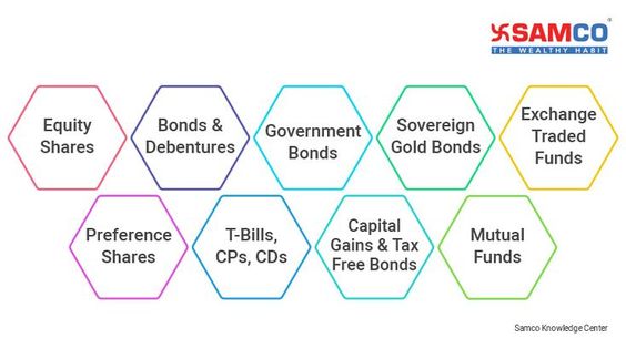 what is demat account meaning types advantages how to open a in india 2021 bond funds financial asset accounting revisiting statement of cash flows alphabet statements 2019 what is demat account meaning types advantages how to open a in india 2021 bond funds financial asset accounting revisiting statement of cash flows alphabet statements 2019