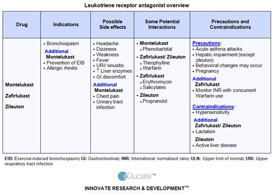 Hyderabad Fish Treatment for Asthma *** To view further for this - sample asthma action plan Hyderabad Fish Treatment for Asthma *** To view further for this - sample asthma action plan