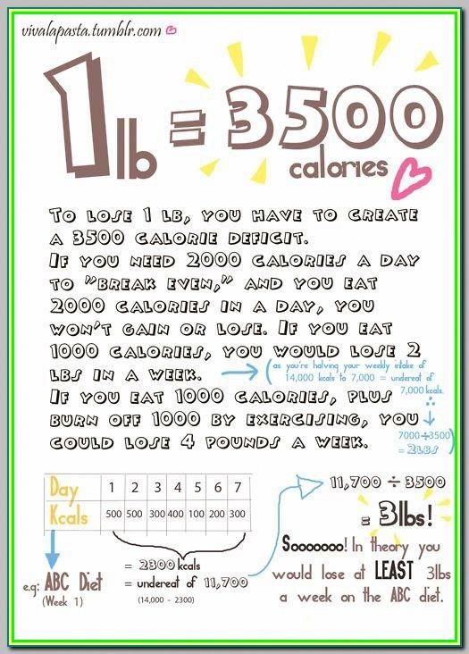 Food Infographic The Abc S Of Living A Healthy Lifestyle Is A Fun Way To Help You Focus Infographicnow Com Your Number One Source For Daily Infogra Infographic Health