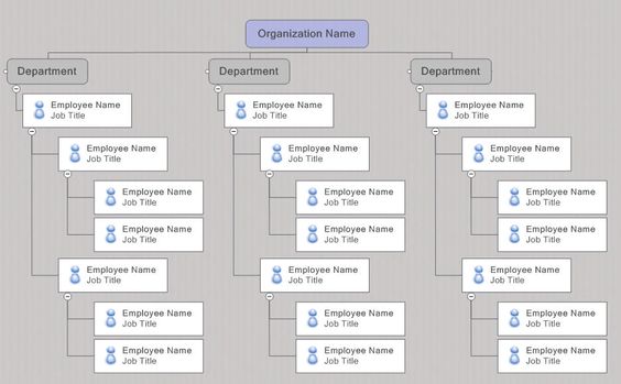 construction organizational chart template Organizational Chart - ics organizational chart construction organizational chart template Organizational Chart - ics organizational chart