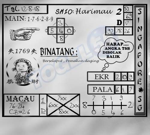 Prediksi Keluaran Togel Singapore Minggu Prediksi Prediksi Keluaran Togel Singapore Minggu Prediksi