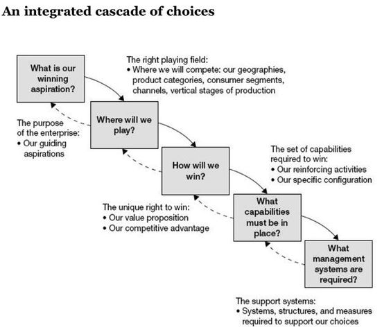 Brand Capital vs Consumer Capital Grid Popular Planning Tools - strategy memo Brand Capital vs Consumer Capital Grid Popular Planning Tools - strategy memo