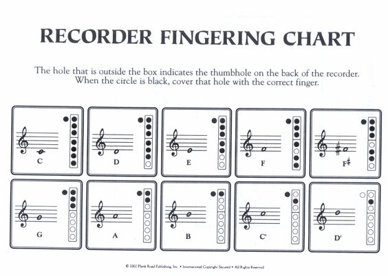 recorder notes or use the Interactive Recorder Fingering Chart - recorder finger chart recorder notes or use the Interactive Recorder Fingering Chart - recorder finger chart