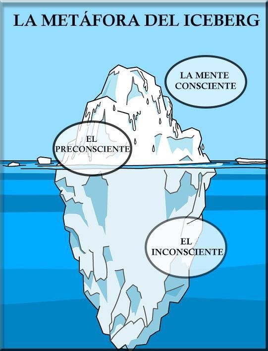 Qué Es El Subconsciente Y Cómo Funciona Secretos Del Psicoanálisis Teoria De Freud Citas De Psicología Psicologia Organizacional