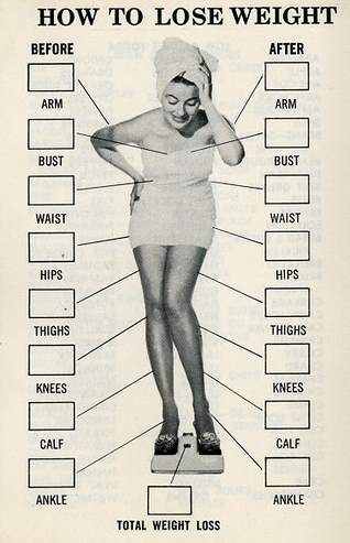 measurements for weight loss chart