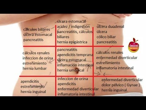 dolor pélvico desaparece youtube dolor pélvico desaparece youtube
