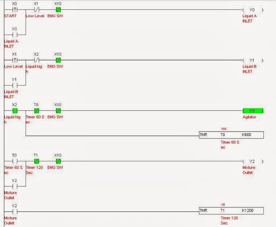 when we press the PLC input button (I00), the PLC will put the - plc programmer sample resume when we press the PLC input button (I00), the PLC will put the - plc programmer sample resume