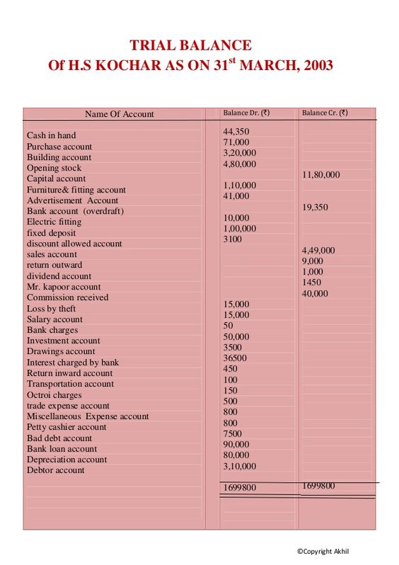 project on accountancy class 11 12 accounting basics learn principles sysco balance sheet financial ratio analysis report pdf project on accountancy class 11 12 accounting basics learn principles sysco balance sheet financial ratio analysis report pdf