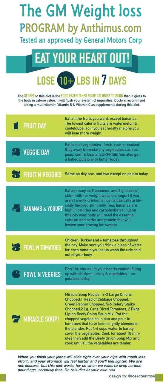 Replacing 2 Meals A Day With Juice Weight Loss
