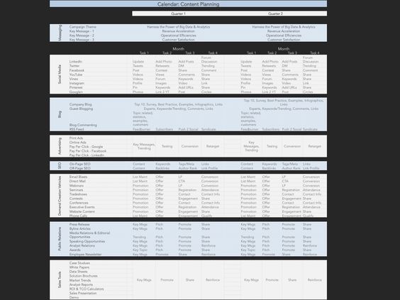 23 best Content Marketing Planning Template images on Pinterest - marketing action plan template 23 best Content Marketing Planning Template images on Pinterest - marketing action plan template