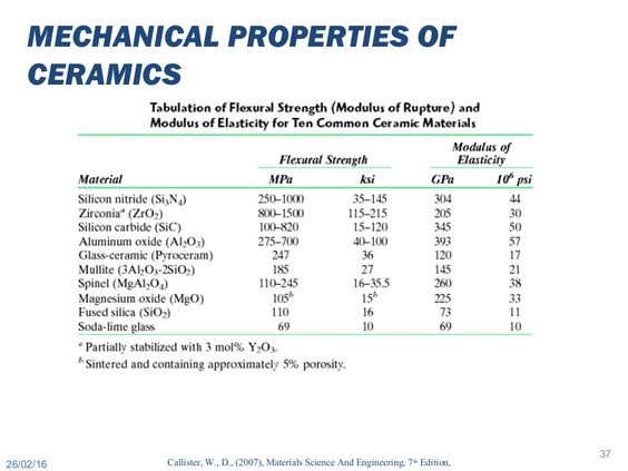 MECHANICAL PROPERTIES OF CERAMICS Callister, W, D, (2007 - semiconductor equipment engineer sample resume MECHANICAL PROPERTIES OF CERAMICS Callister, W, D, (2007 - semiconductor equipment engineer sample resume