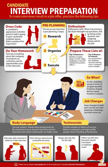 how to prepare for a first job interview