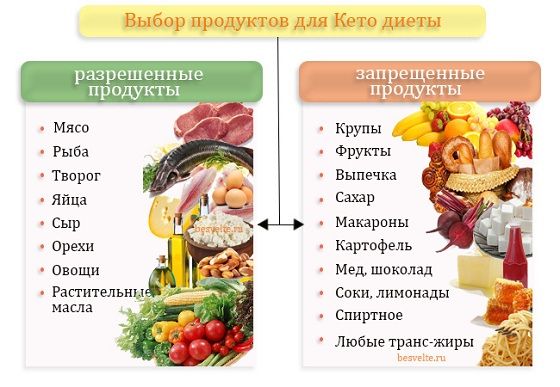 диета какие продукты диета какие продукты