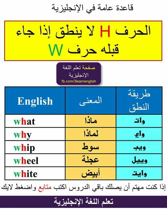 Pin By حنان حسن On تعليم E Learn English Words English Words Learn English