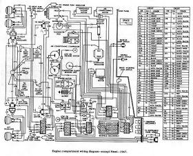 Diagram On Wiring Dodge Charger 1967 Engine Compartment Wiring Diagram Dodge Charger Dodge Charger