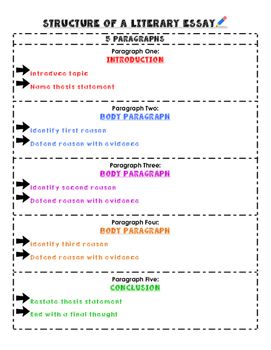 Literary Essay 4th Grade Teachers College Literary Essay Essay