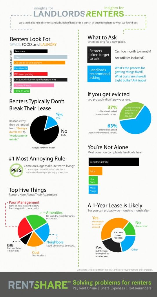 insight for landlords and renters infographic