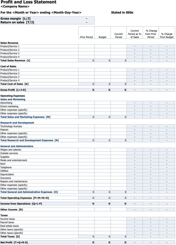 payroll budget template