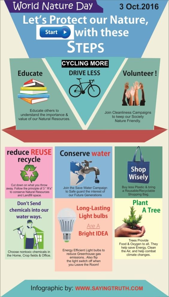 Conservation