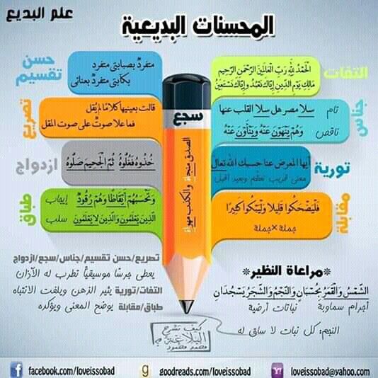 Pin By سنا الحمداني On علم النحو Learn Arabic Language Learning Arabic Arabic Language