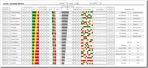 Project management office excel spreadsheets