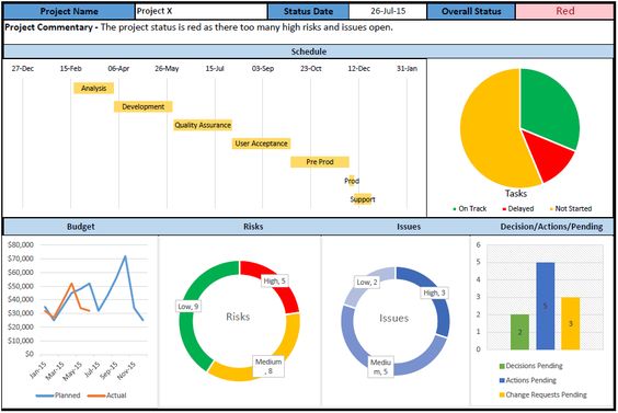project dashboard template