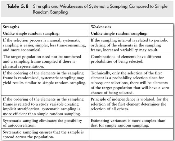 sle of weaknesses random sling worksheets middle school random best free printable worksheets sle of weaknesses random sling worksheets middle school random best free printable worksheets