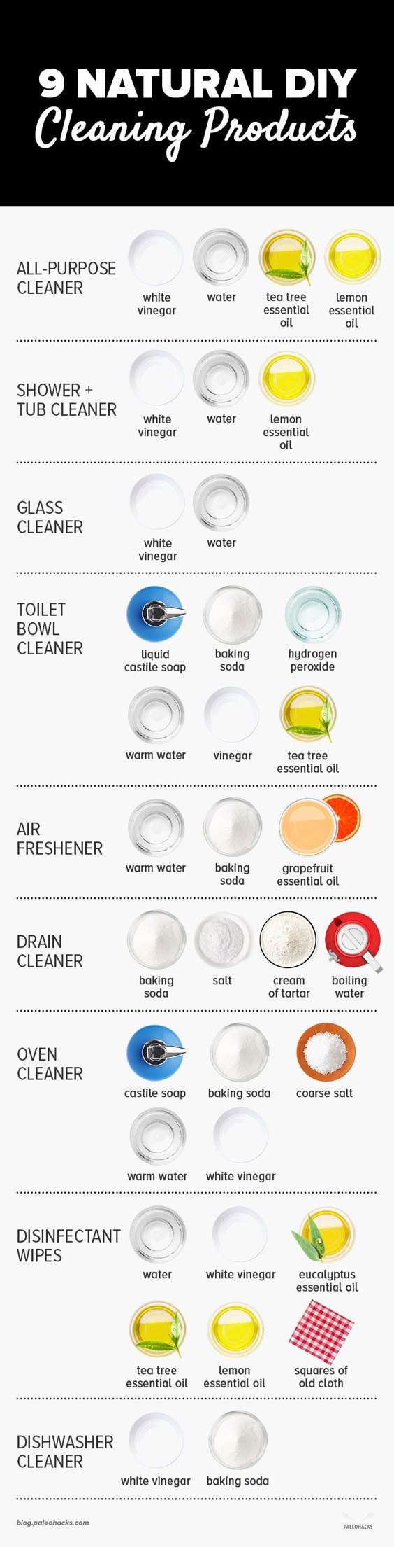This article is shared with permission from our friends at Paleohacks. When we hear the term âenvironmental pollution,â what usually comes to mind are the toxins we encounter when we venture outside, like exhaust fumes, smog, pesticides, and even radioactive chemicals. However, there is another major source of toxins that are lurking a little closer... View Article