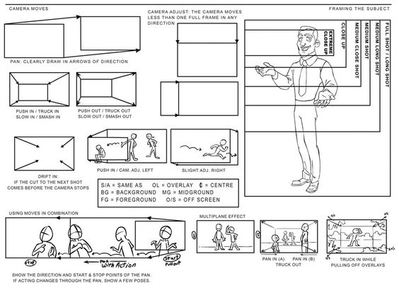 StoryBoard Assignment and Examples Storyboard - what is storyboard StoryBoard Assignment and Examples Storyboard - what is storyboard