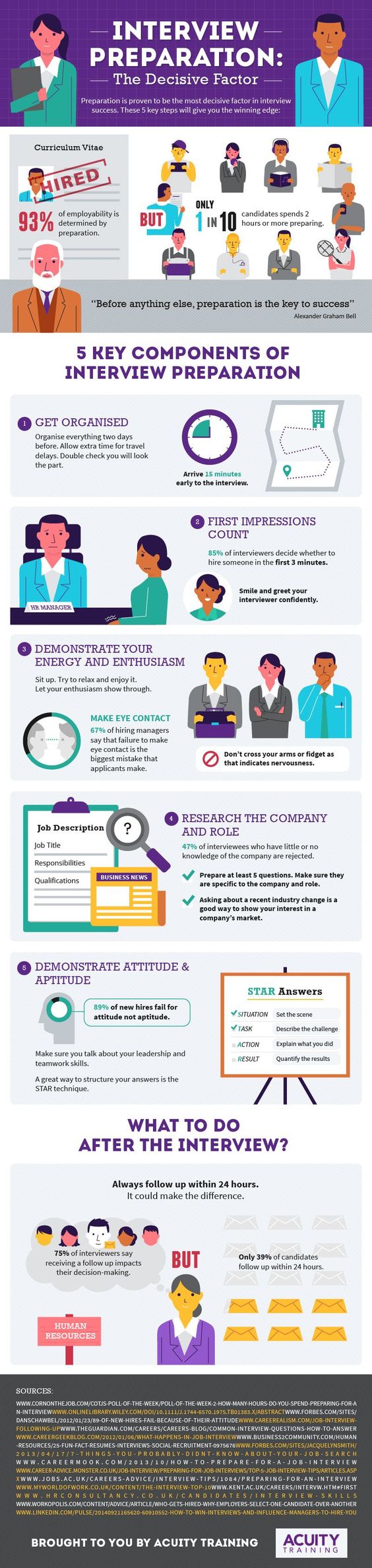 8 Best Interview Tips Images On Pinterest Job Interviews Career 8 Best Interview Tips Images On Pinterest Job Interviews Career