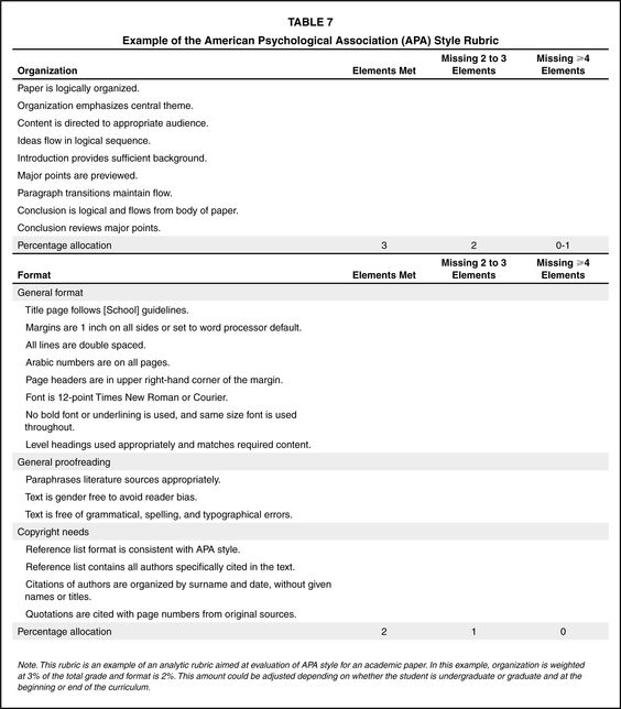 formative assessments american psychological association google apa format rubric
