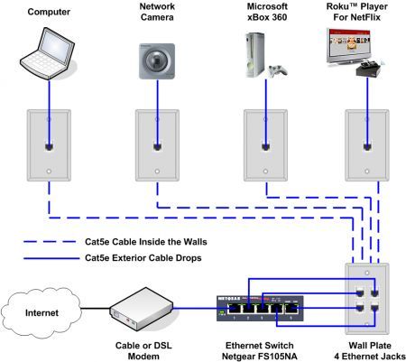 Home Network Wiring Diagram Wireless Security Systems Automation Home Network Wiring Diagram, How To Install Home Network Wiring
