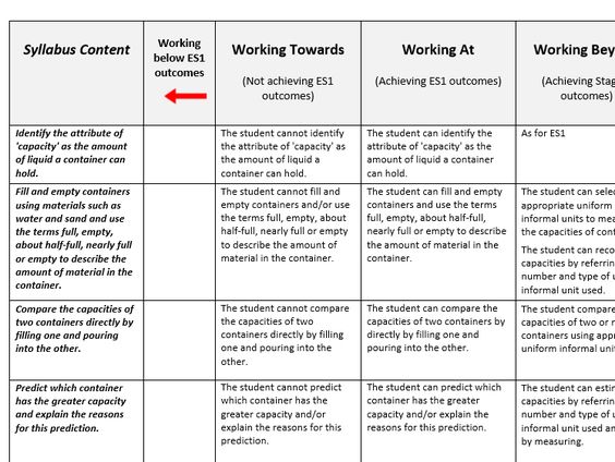 Les 25 meilleures idées de la catégorie Capacity assessment sur - training needs assessment template Les 25 meilleures idées de la catégorie Capacity assessment sur - training needs assessment template