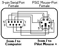 Serial Port Ps 2 Mouse Port Adapter For Logitech Pilotmouse