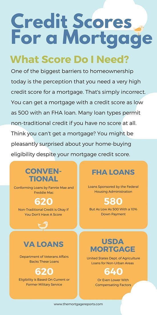 Usda Home Loan Guide Refinance Mortgage Cash Out Refinance Fha