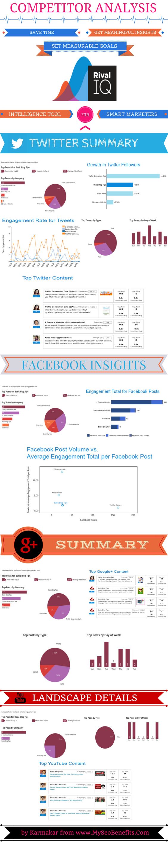 23 Best Competitor Analysis Images On Pinterest | Competitor