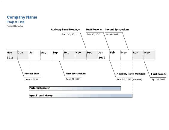 example of a timeline for a project