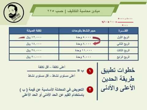 شرح بالفيديو تحليل التكاليف المختلطة شرح بالفيديو تحليل التكاليف المختلطة شرح بالفيديو تحليل التكاليف المختلطة شرح بالفيديو تحليل التكاليف ال Map Map Screenshot