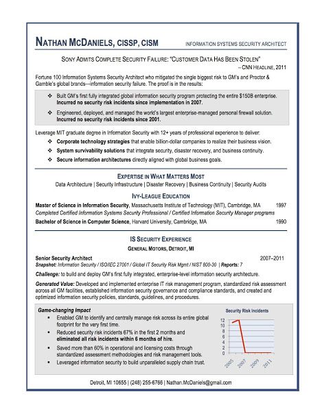 Free Blank Chronological Resume Template - Free Blank - first time resume Free Blank Chronological Resume Template - Free Blank - first time resume