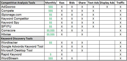 Tips For Spying On Your PPC Competitors Competitive intelligence - microsoft competitive analysis Tips For Spying On Your PPC Competitors Competitive intelligence - microsoft competitive analysis