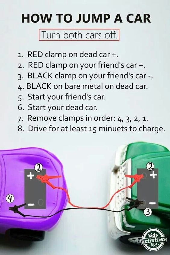 How to jump a car...may need this one day